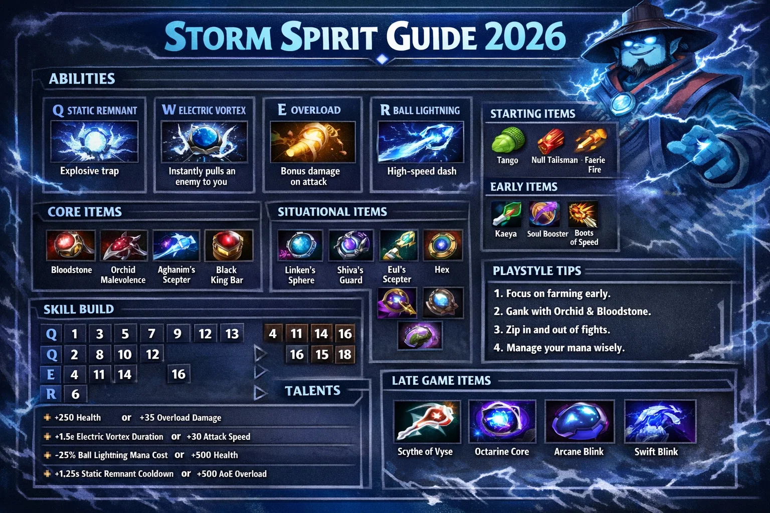 Storm Spirit гайд 2026